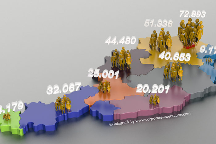 Die Rolle von KMU und EPU in urbanen Regionen – Teil 1