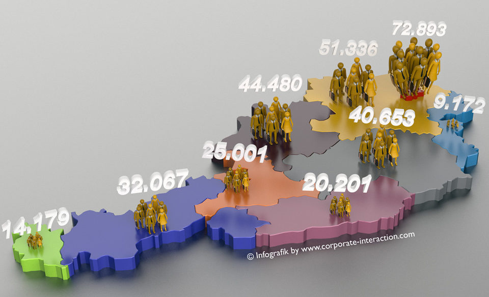 KMUs in Oesterreich Webgrafik