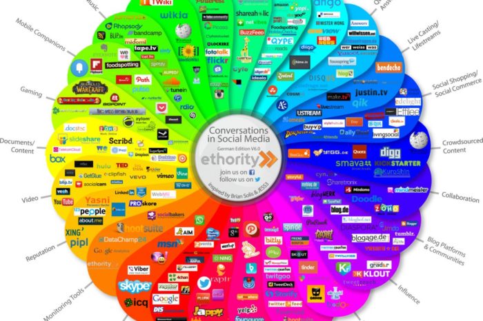 Soziale Medien - Folge 1: Chancen und Risiken für KMU