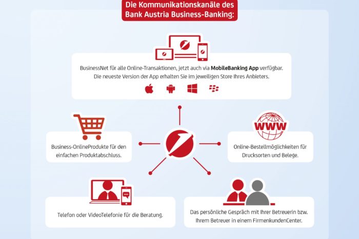 Das neue Business-Banking der Bank Austria – einfach, schnell und bequem