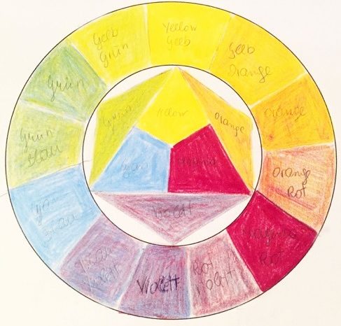 Was sagen die Farben meines Outfits aus?